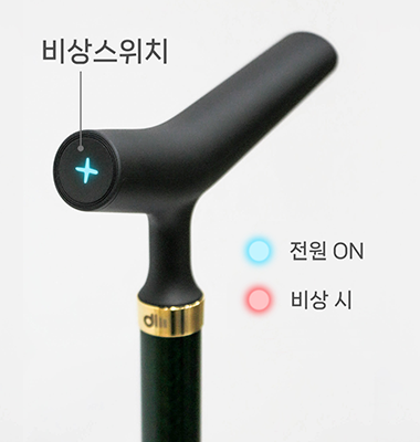 Smart wand